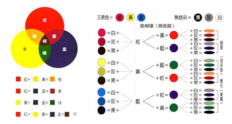 咖啡色是什麼顏色加什麼顏色|色碼表＆顏色調色盤